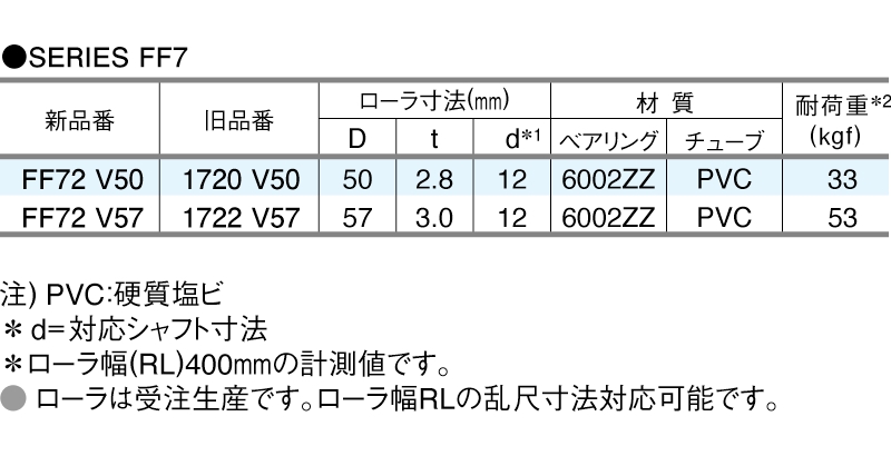世界的に 法人限定 アルミ製 ローラーコンベアー ブリッジコンベヤ BRA-4515 ローラー径45mm ピッチ150mm 寺内製作所 yuas 